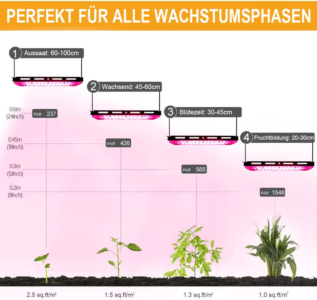 Grow Light 1000W Grow LED Pflanzenlampe – Vollspektrum, Dimmbar, IP54, Für Veg & Bloom Sansi Pflanzenlampe
