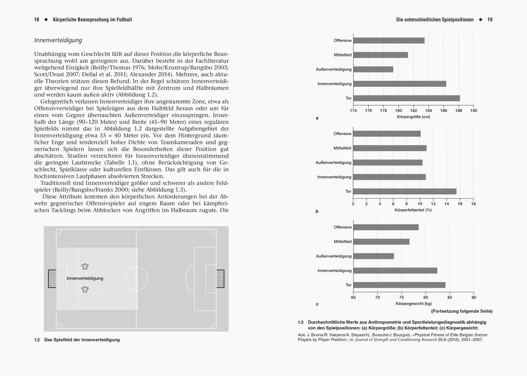 Pack Entraînement Football Professionnel : Force, Puissance et Explosivité