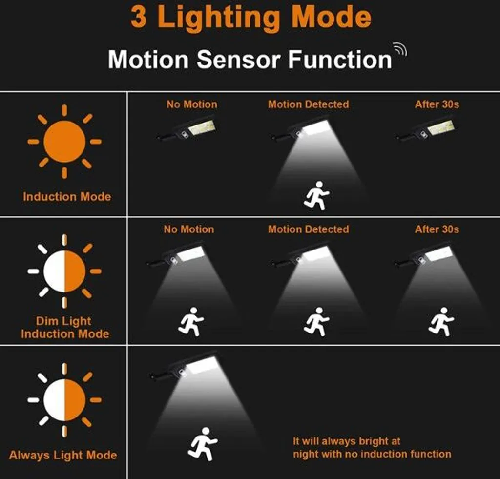 Illuminazione Solare Giardino SENSLED 1800 Lumen LED Esterno - 6