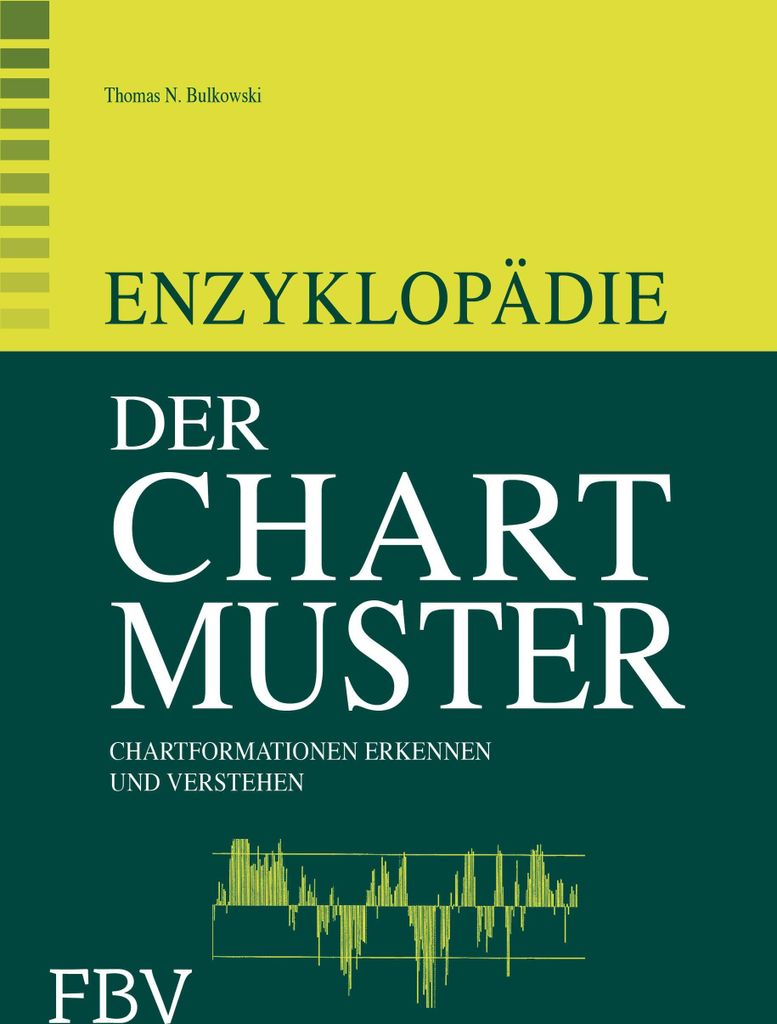 Enzyklopädie der Chartmuster
