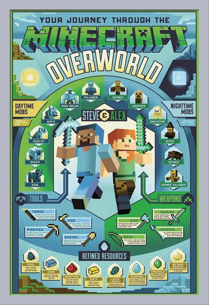 Set Poster Minecraft Overworld + Cornice Rimovibile Shinsuke Argento MDF