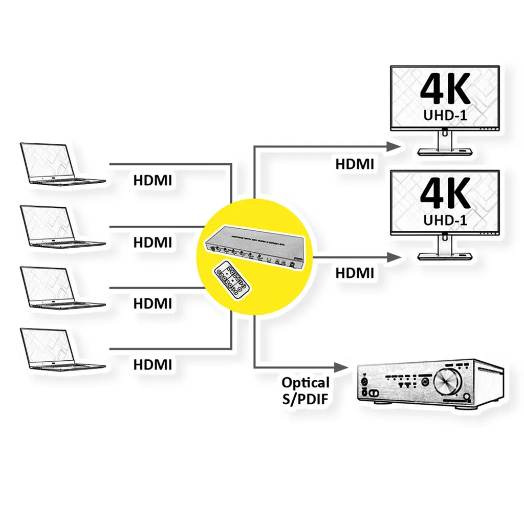 Switch HDMI 4x2 Matrix 4K avec Télécommande pour Installation Vidéo - 2