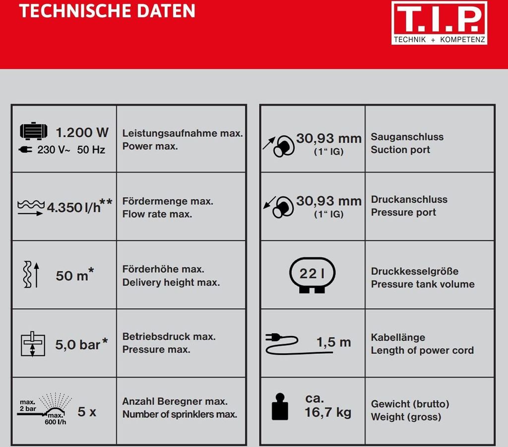 T.I.P. Hauswasserwerk HWW INOX 1300 Plus F, Fördermenge Produktbild 12