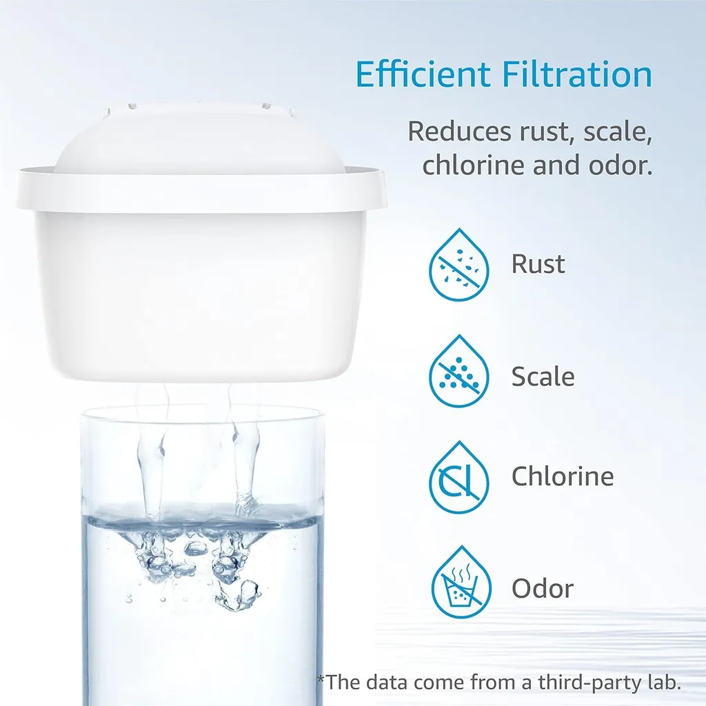 Analisi Tecnica: Filtri AQUA CREST Compatibili Maxtra Pro All-in-1 - 5