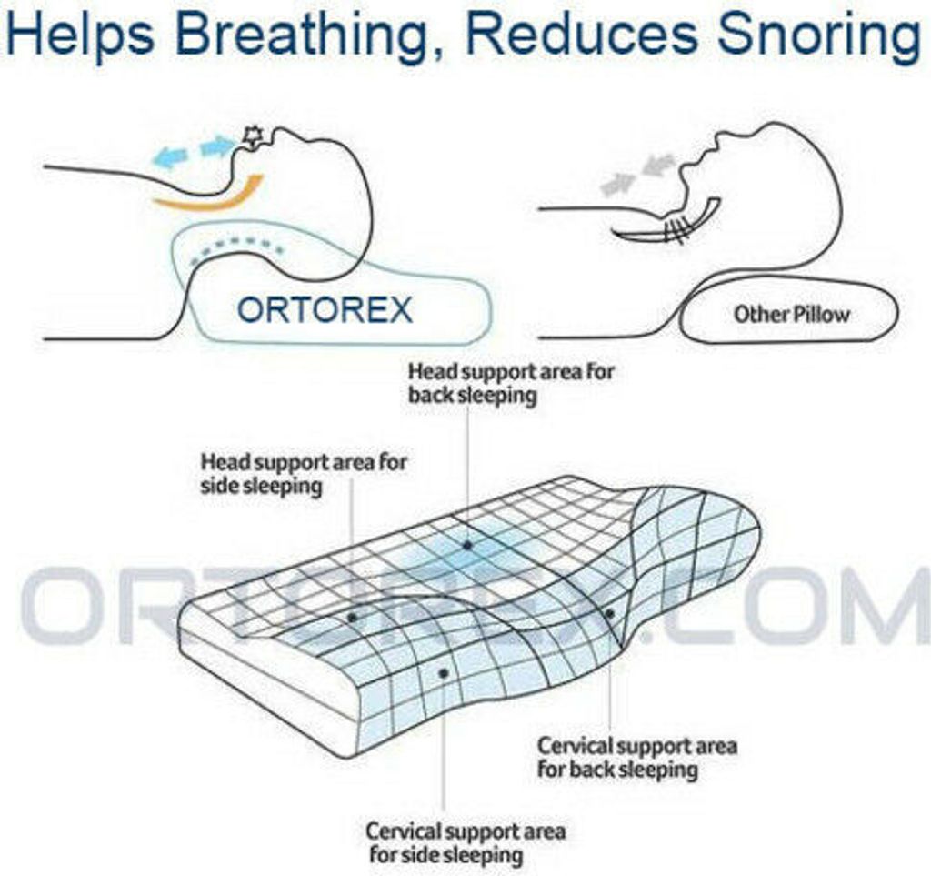 ORTOREX FITSLEEP Ergonomiczna poduszka wspierająca szyję Zdjęcie produktu 5