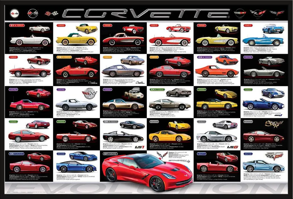 Tableau mural Corvette Evolution encadré Shinsuke cadre noir 61x91cm