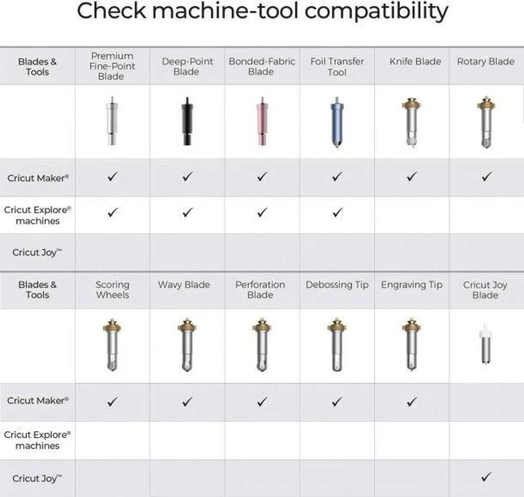 Cricut Kit de Transfert de Foil avec 3 Pointes Interchangeables Incluses - 13