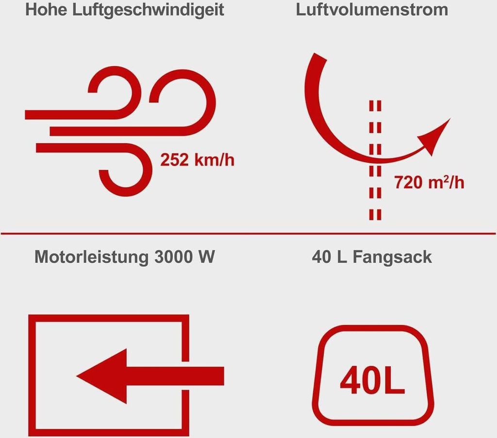 Scheppach LBH3000E Laubsauger & Laubbläser, 4in1, 3000W, Produktbild 2