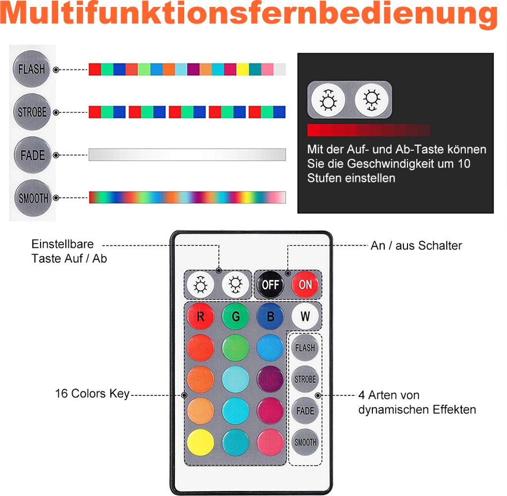 2 Lampe LED RGB Aquarium Unterwasser Tauch Pool Lampe Produktbild 8