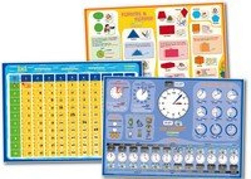 mindmemo Lernposter 3er Set Grundschule - Die Uhrzeit + Obrázok produktu 