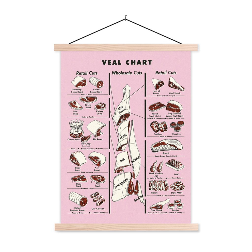 MuchoWow Textilposter Karte mit verschiedenen Arten von Kalbfleisch 40x53 cm mit holzfarbenen Rahmen - Schlafzimmer