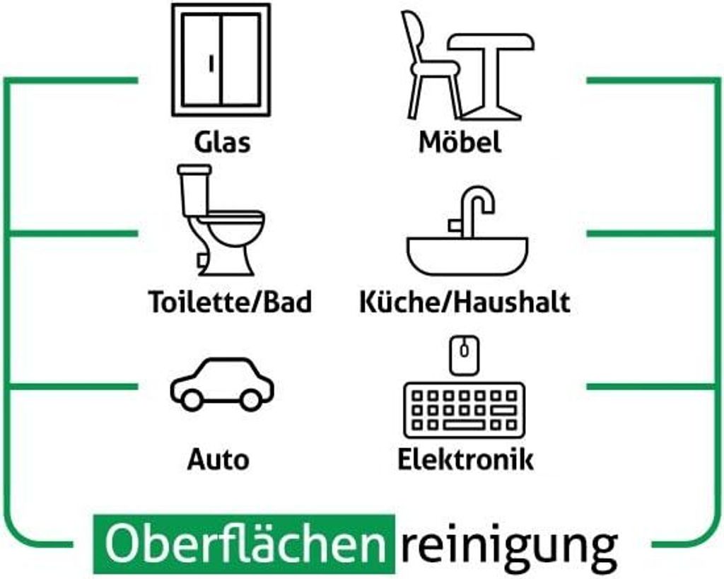 Bingo Reinigungstücher 96 Stück - Streifenfrei Für Alle Oberflächen Mit Zitronenduft