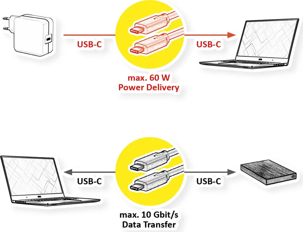 Cordon USB-C de 3 mètres USB 3.2 Gen2 - Câble de Charge et Data 60W - 2