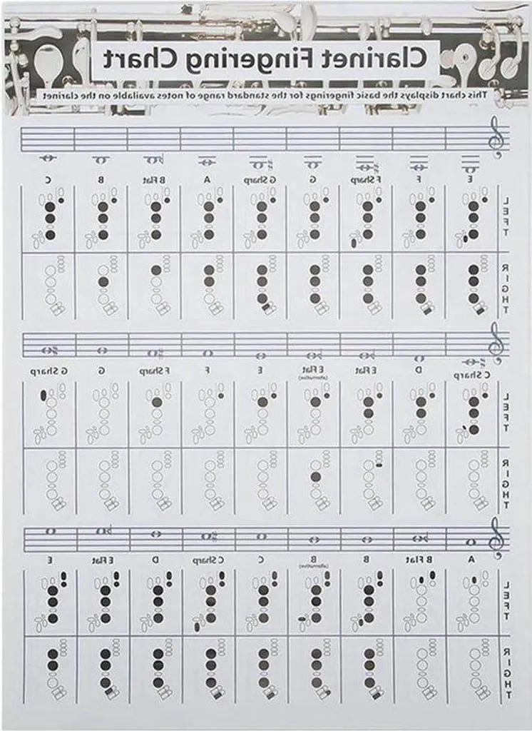 Poster pédagogique clarinette : Exercices de base pour apprentissage solo