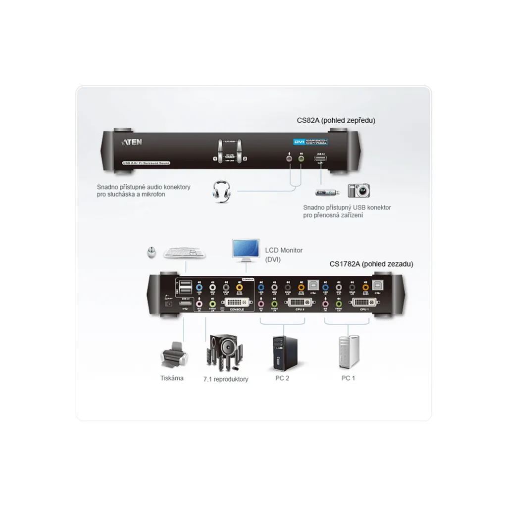 Aten CS1782A : Solution KVM pour 2 PC DVI sans Perte de Qualité Audio - 8