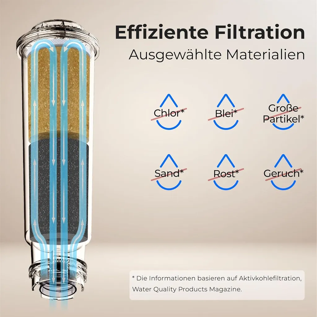 Filtre à Eau Machine à Café Compatible avec Krups EA829S et Melitta (20) - 5