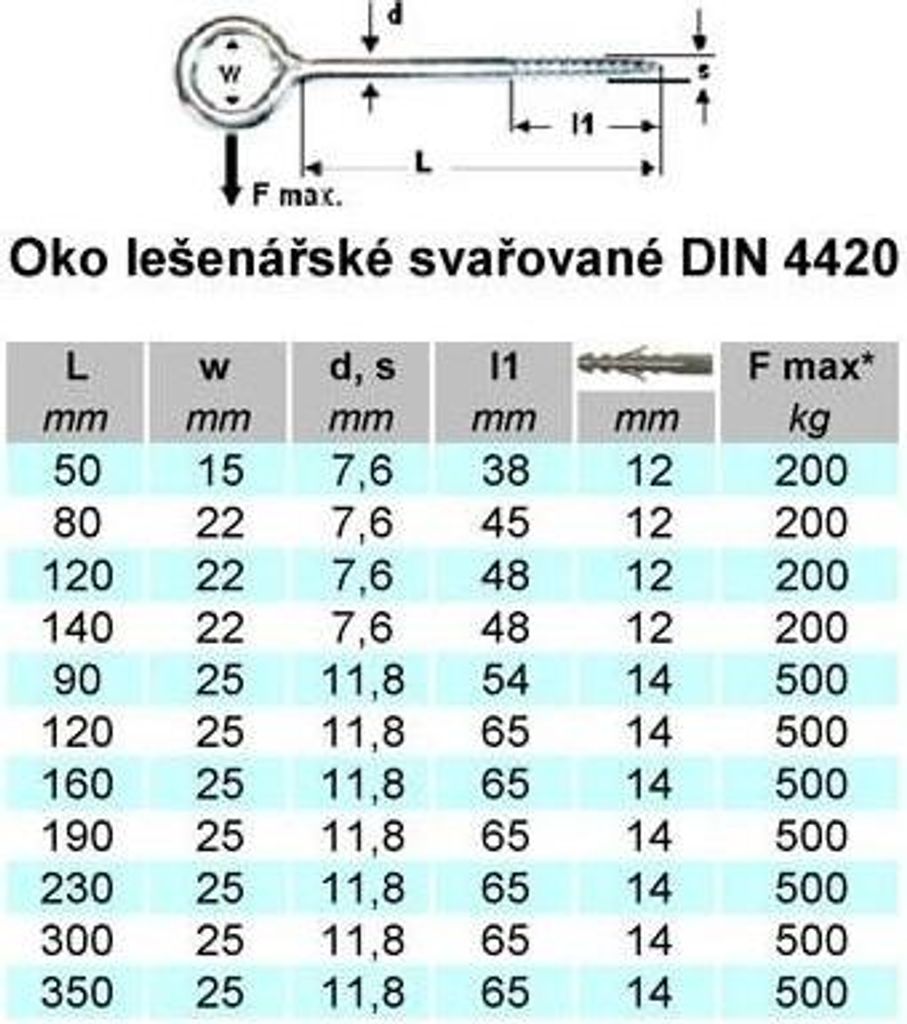 Gerüstöse DIN 4420, 11,8x160mm, verzinkt - Gerüstöse Produktbild 