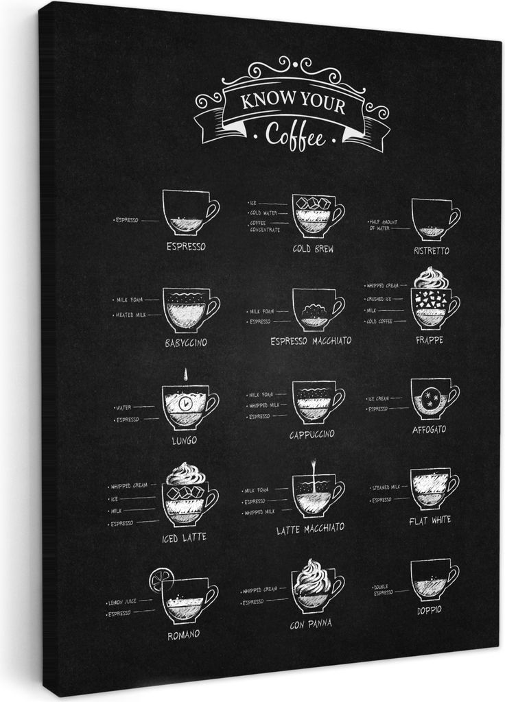 MuchoWow - Leinwandbilder - Kaffeesorten - Texttafel - Schwarz - Cappuccino - Espresso - Latte macchiato, Wandbild, Wanddeko Bilder Wohnzimmer, 6...