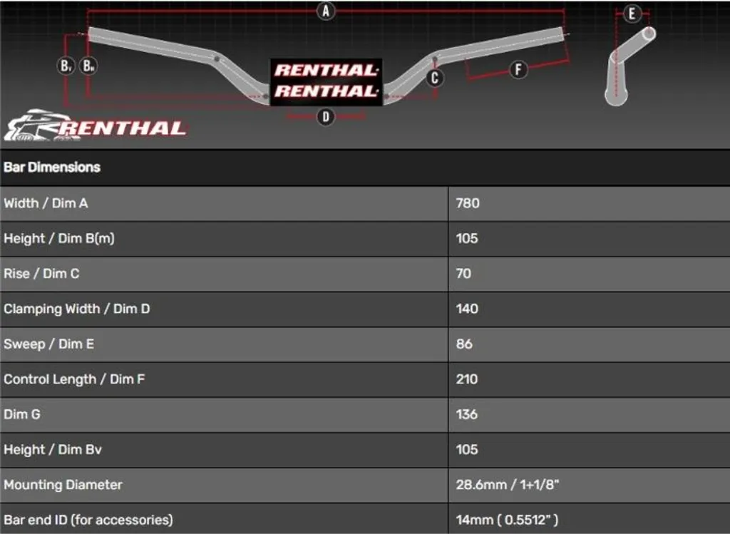 Guidon Renthal Street Naked en Aluminium Renforcé Diamètre 22,2 mm