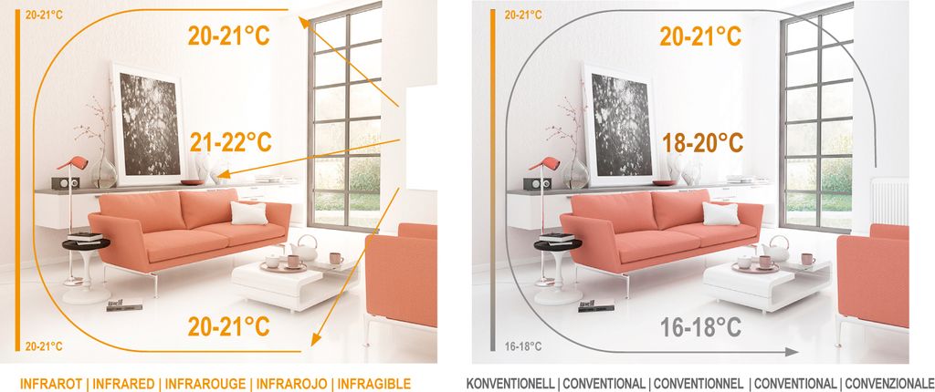 VIESTA® Infrarot Wandheizung mit Thermostat [INKL. TH10 Produktbild 20