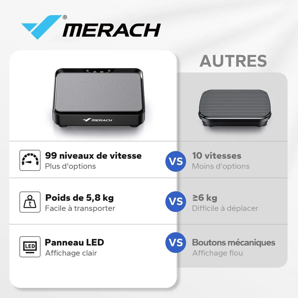 Plateforme Vibrante avec Télécommande et 99 Vitesses pour Drainage - 3