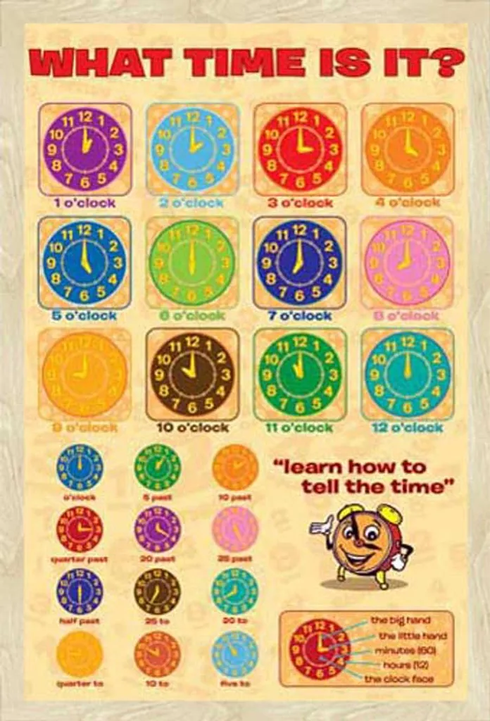 Affiche Éducative What Time Is It ? avec Cadre Shinsuke Maxi Chêne