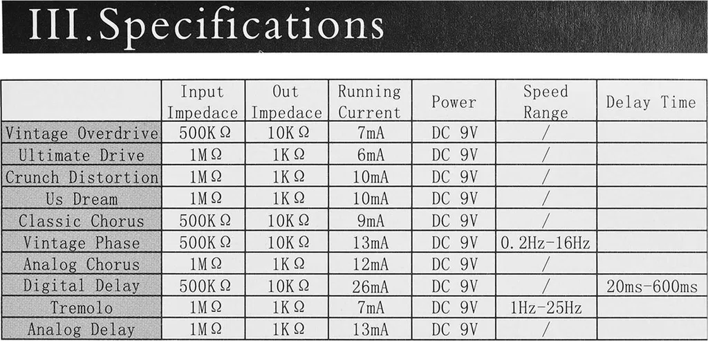 Pédale Delay Numérique Mini pour Guitare Électrique IRIN EF-08 Café - 4