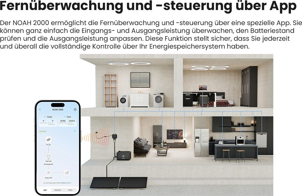 Balkonkraftwerk Mit Speicher 2048Wh – Growatt NOA Produktbild-Vorschau 12