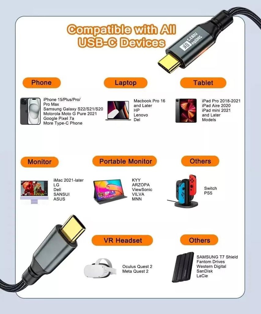 Cavo USB Tipo C 2m Per Google Pixel 7 - Ricarica Rapida E Sincronizzazione Dati Ultra Veloce 480Mbps - Connettori In Alluminio - 3