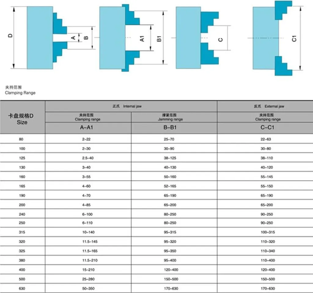 Mandrin 80 mm à 4 mors autocentrants réversibles en acier haute précision - 8