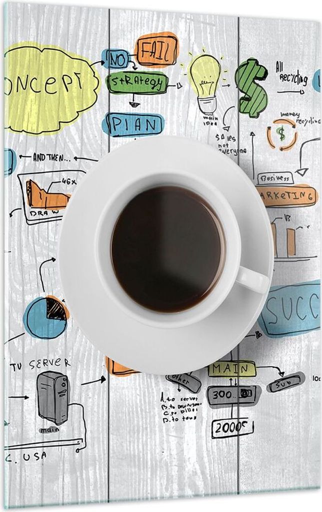 Bilder auf glas - Einteilig - Kaffee Morgen Tasse Frühstück Produktbild 