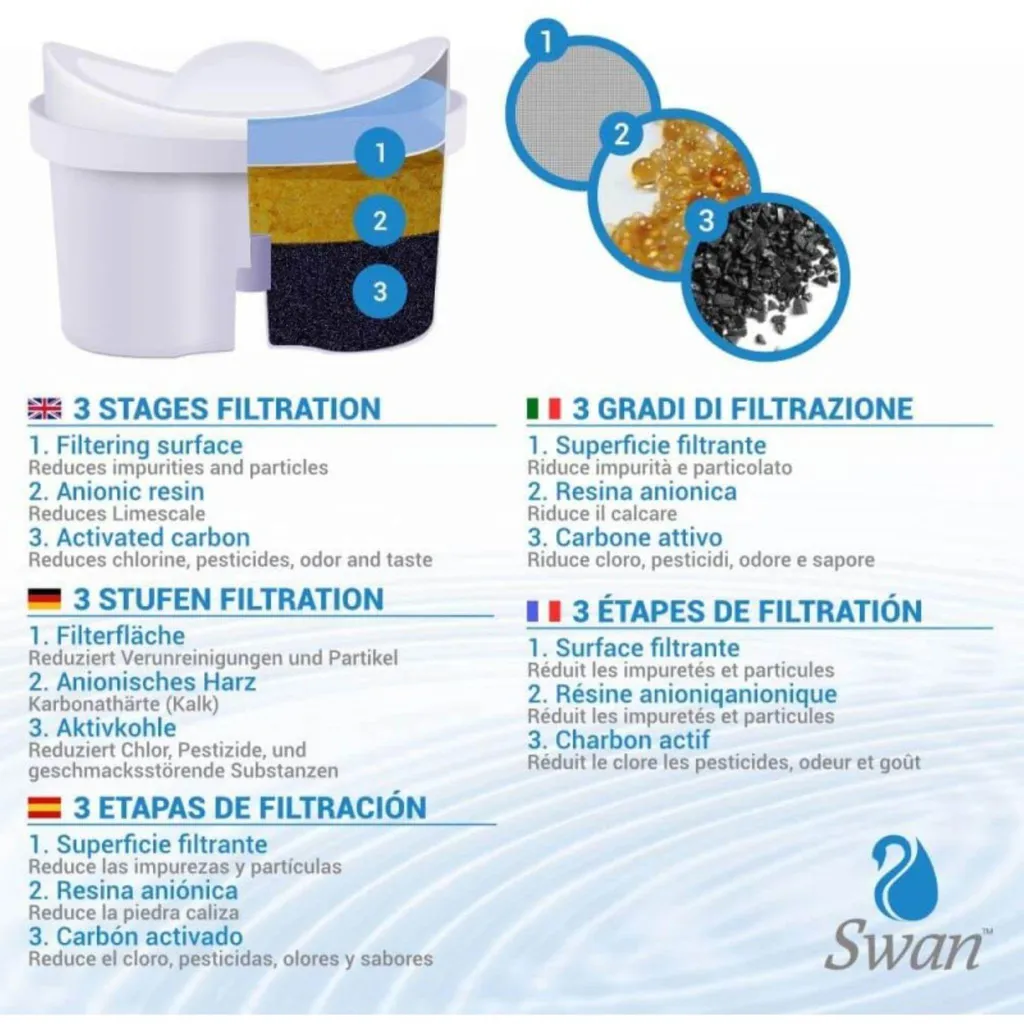 Filtre à eau compatible Brita Maxtra : pack 12 mois pour toute la maison - 2