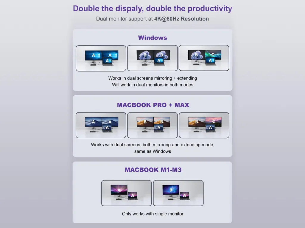 Docking Station USB-C 96W Power Delivery et Double Sortie Vidéo HDMI 4K