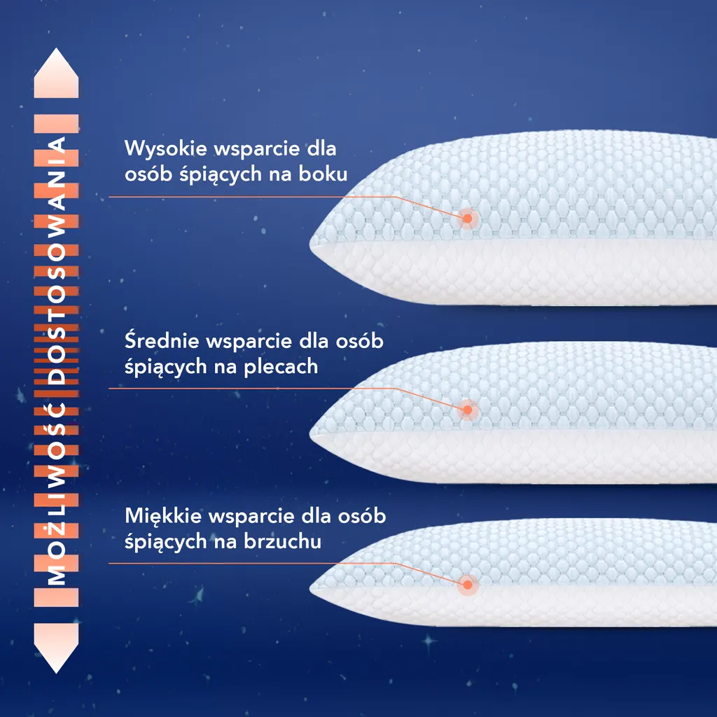 Oreiller ergonomique 50x70cm Cloud Pillow en mousse à mémoire de forme - 7