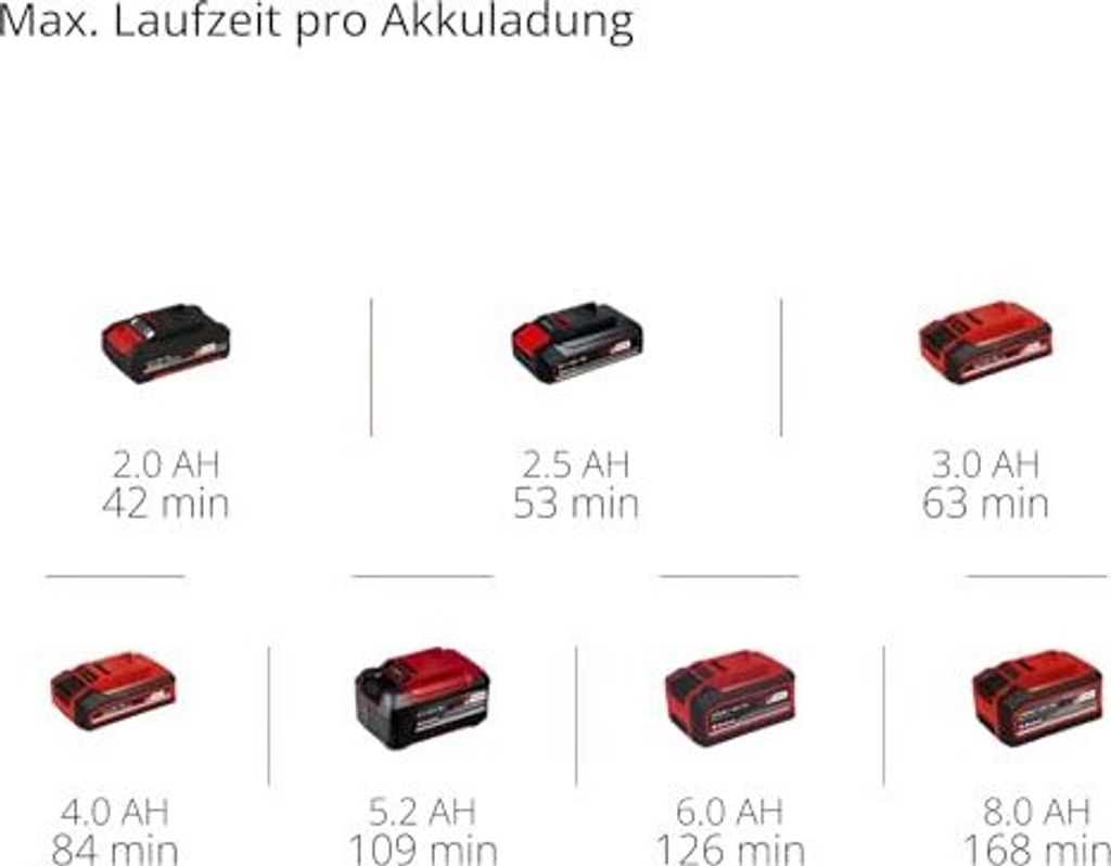 Akumulatorowy kompresor samochodowy Einhell CE-CC 18 Zdjęcie produktu 32