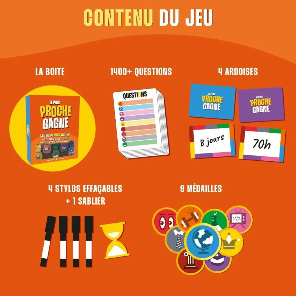 Jeu de table Asmodee The Closest Wins : The Ultimate Quiz Game de société