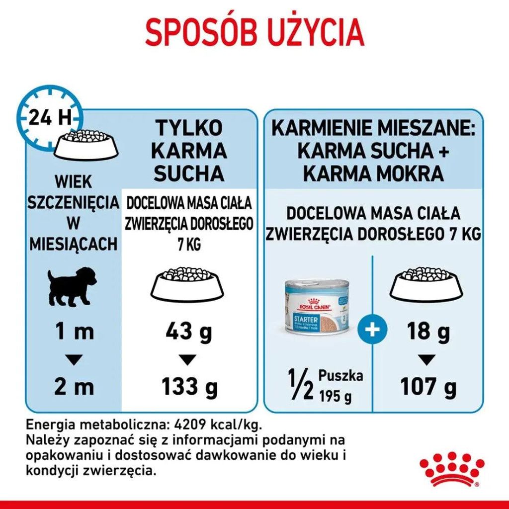 ROYAL CANIN SHN Mini Starter Mother & Babydog - sucha karma Zdjęcie produktu 