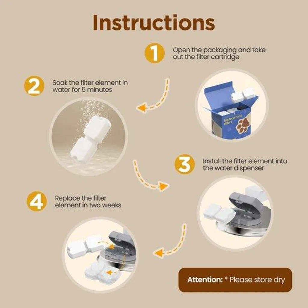 Filtres charbon actif et mousse pour fontaine chat inox - Double action 12x