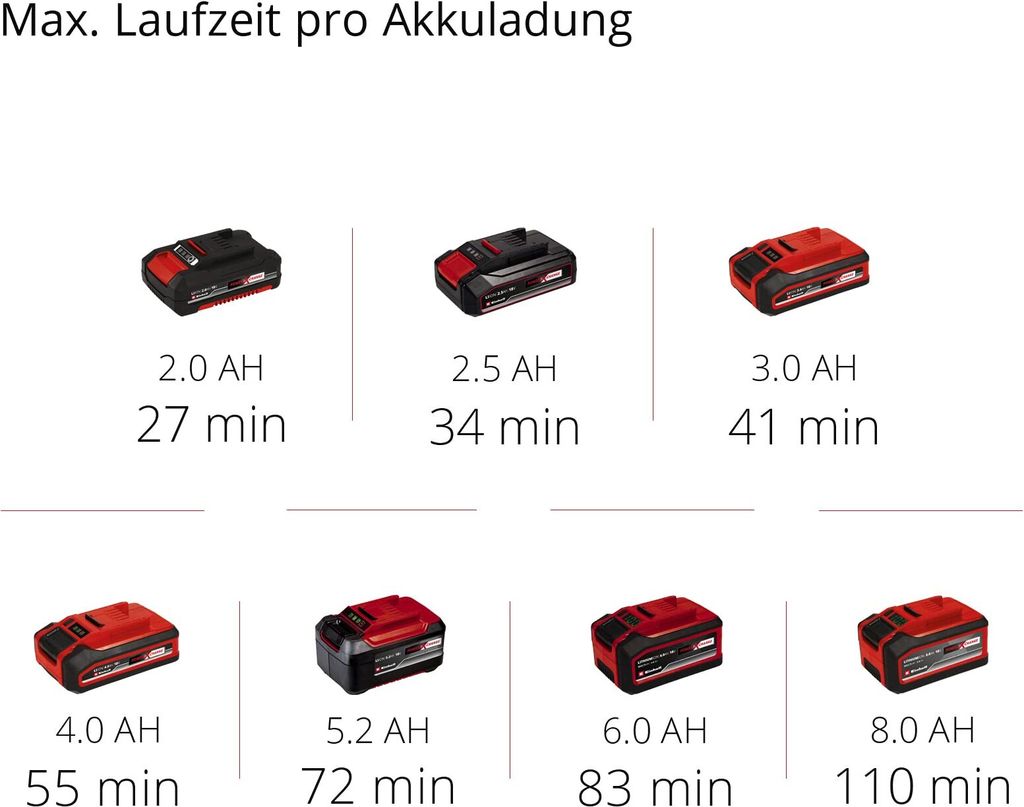 Zamiatarka akumulatorowa Einhell TE-SW 18/610 Li, bez Zdjęcie produktu 11