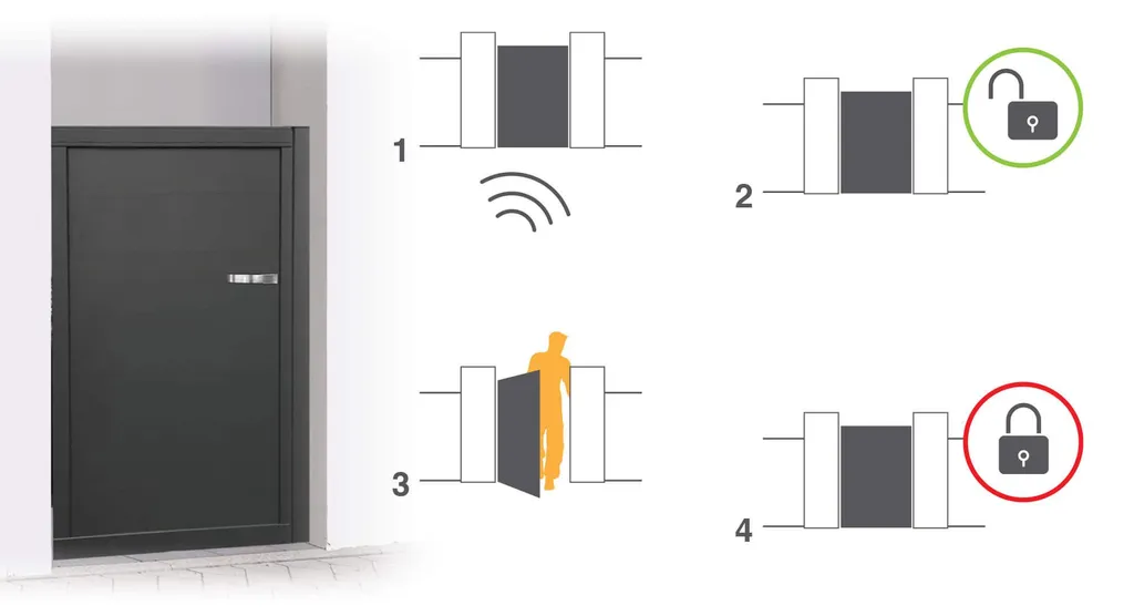 Gâche électrique 12V réversible Extel Weca 90201 - Acier robuste gris