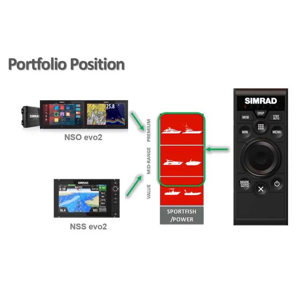 Télécommande Simrad OP50 verticale pour piloter votre traceur NMEA2000 - 4