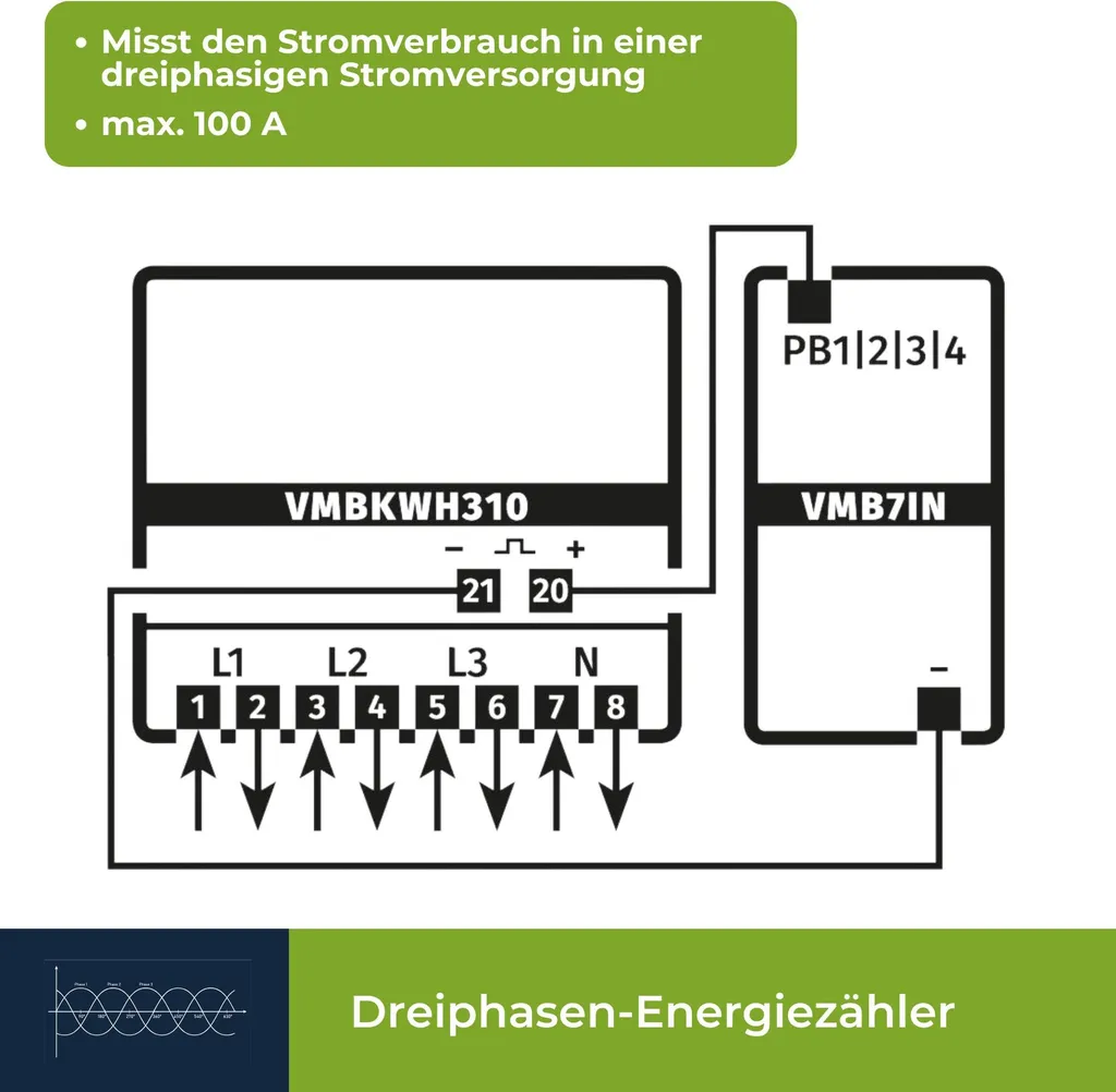 Compteur Électrique Triphasé pour Division de Charge et Facturation - 8