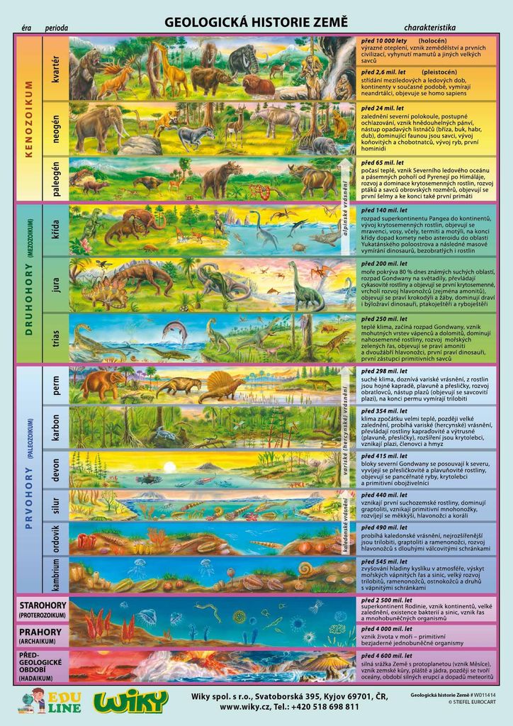 Geologische Geschichte der Erde – A4