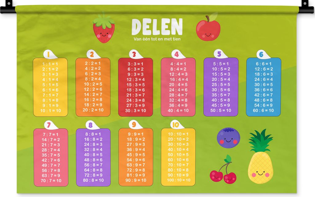 MuchoWow Wandteppich Wandbehang Kinderzimmer - Teile - Pädagogisch - Mädchen - Kinder - Kind 60x40 cm Tapisserie Dekoration Wandtuch - Wanddeko...