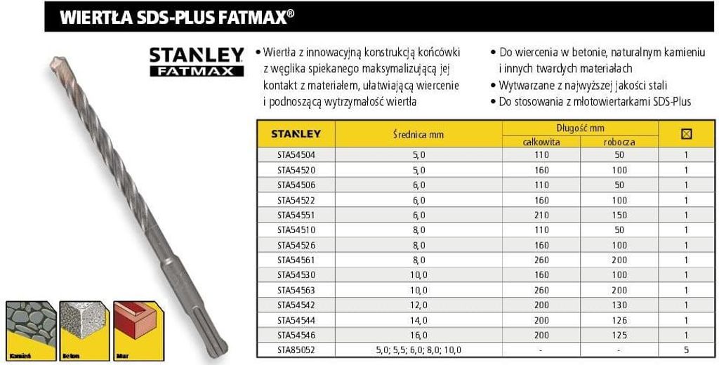 STANLEY SDS-BOHRER 8 x 110 mm FATMAX