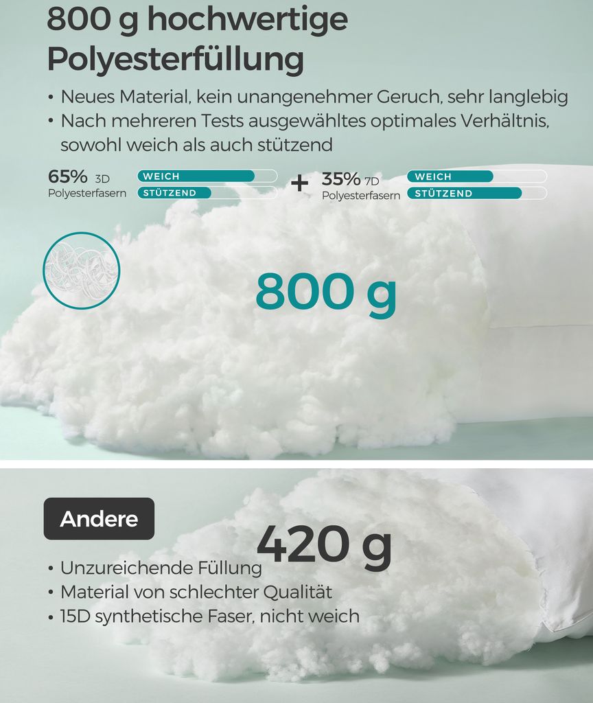 SONGMICS Kopfkissen 40 x 80 cm, 2er Set, Füllung 800 g, Produktbild 4