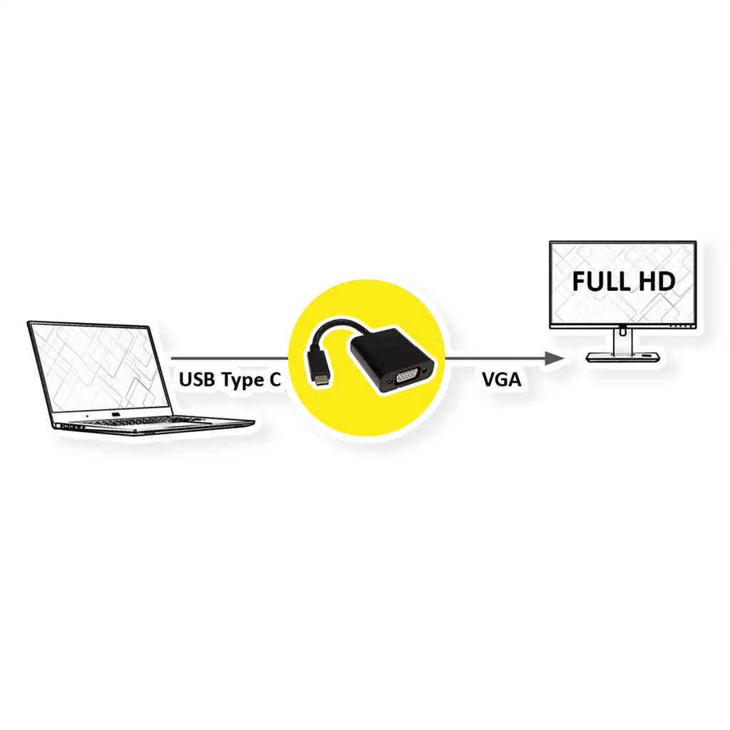 Adaptateur Vidéo USB-C vers VGA avec Résolution Full HD 1080p Compact