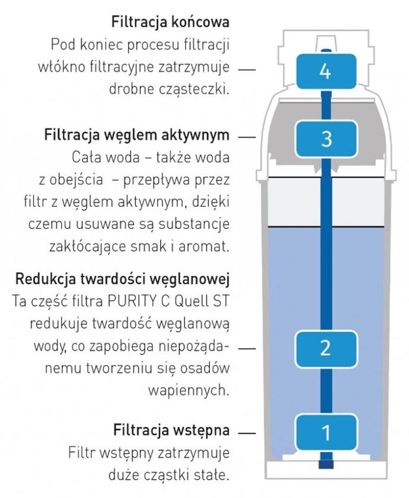 BRITA Wasserfilter Starterset Purity C150 Set Nr. 8 BRITA Wasserfilter Starterset Purity C150 Set Nr. 8