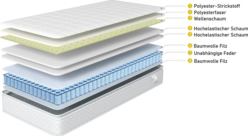 Fortuna Lai Taschenfederkernmatratze 90x200 x 25 cm , 7-Zonen Federkernmatratze mit Komfortschaum und Microfaser-Bezug, Matratze für Kinder und Er...