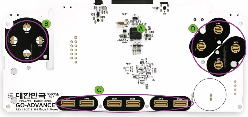 Pièce ODROID Board pour réparer et restaurer la console de jeu GO Advance